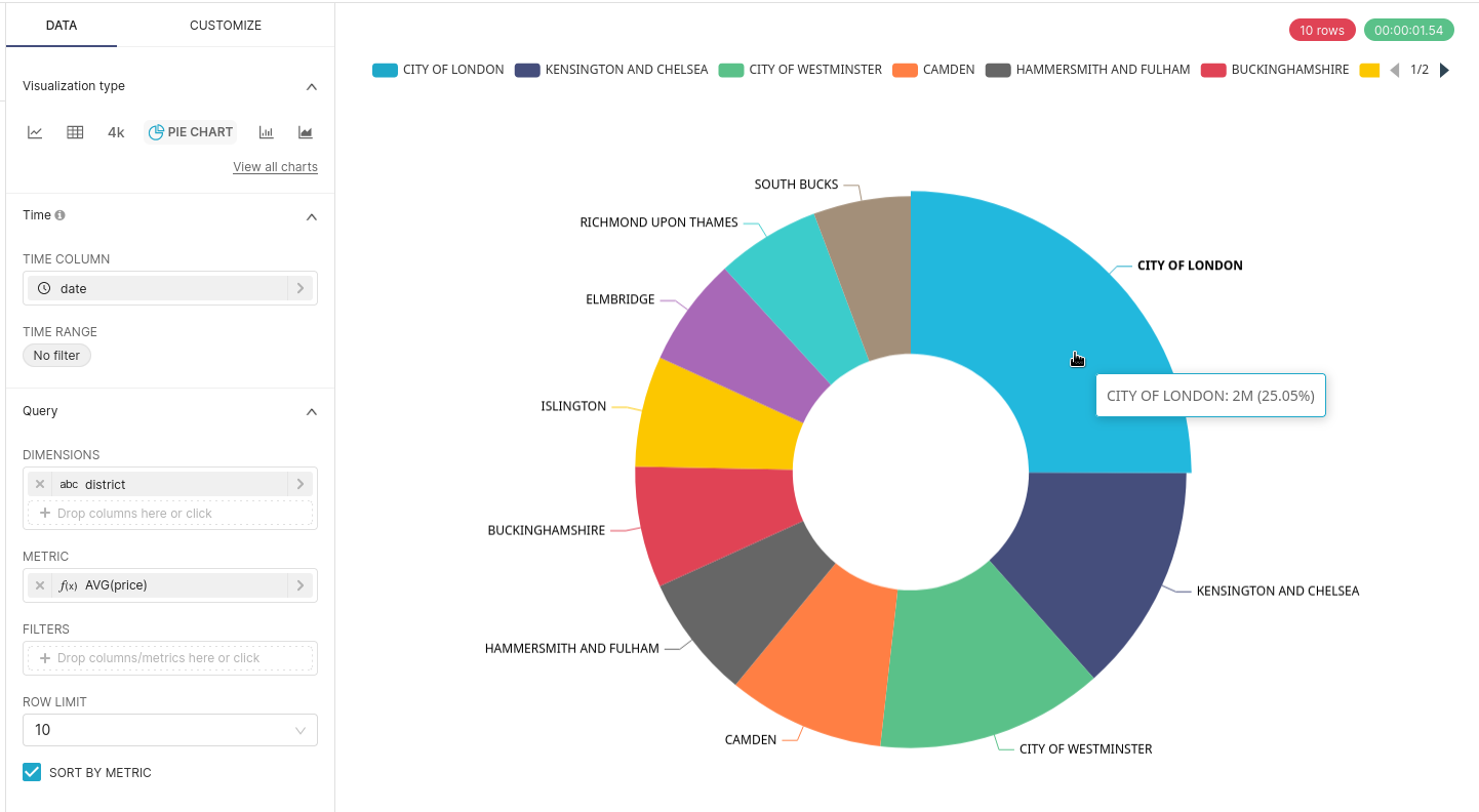 Add Chart to Dashboard